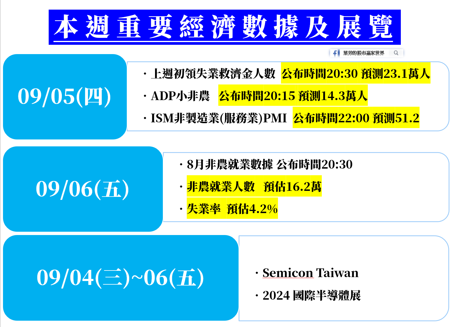 關注重磅數據: 非農就業報告】-葉芳(20240905) - moneybar財經商業資訊社群網站