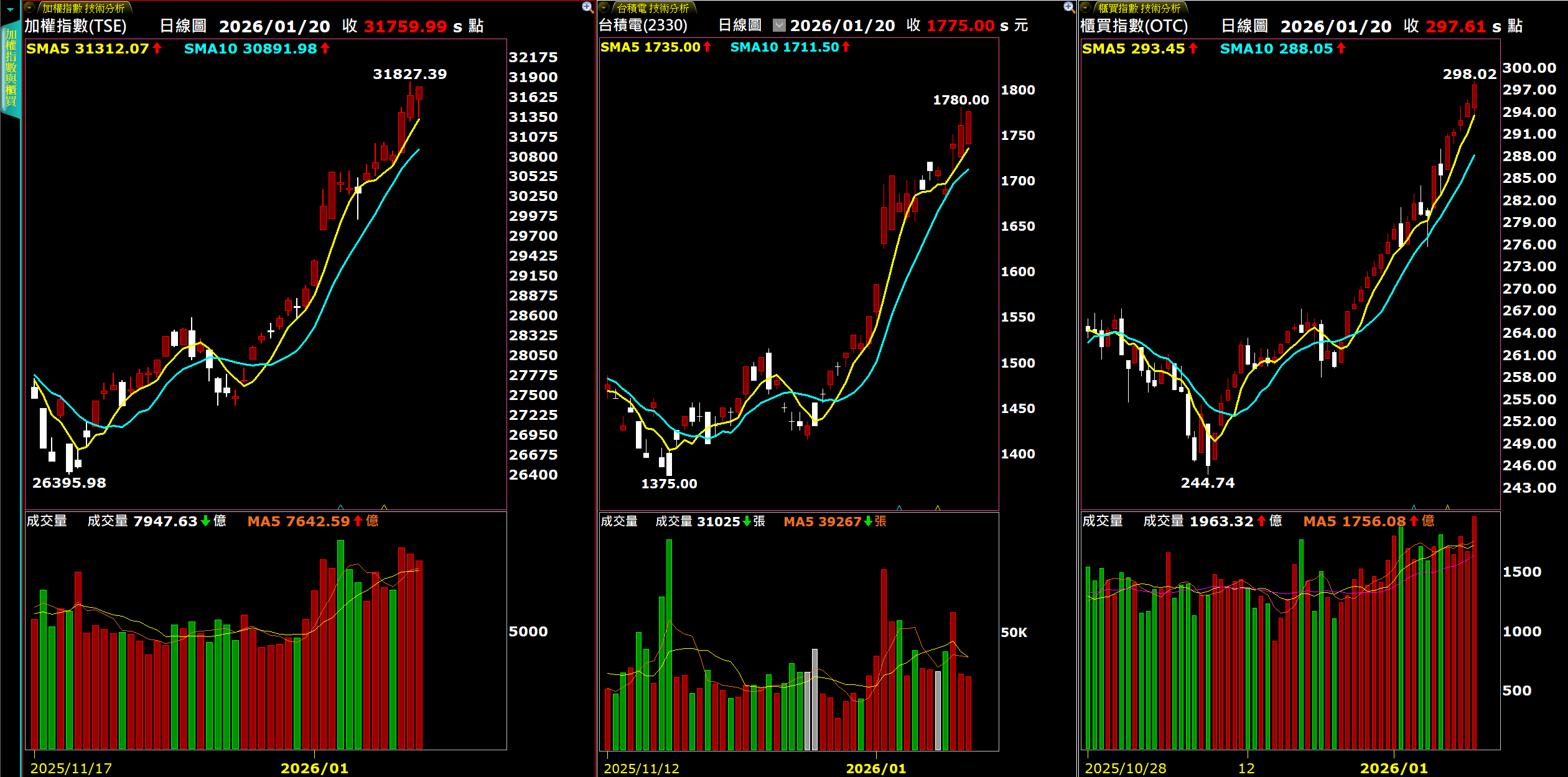台積電領台股持續創高】-葉芳(20260120) - moneybar財經商業資訊社群網站