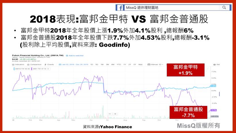 存股族新策略 多頭存普通股空頭存特別股 Moneybar財經商業資訊社群網站