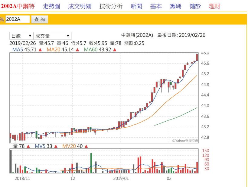 鋼鐵人有機會翻身 中鋼vs中鋼特 Moneybar財經商業資訊社群網站