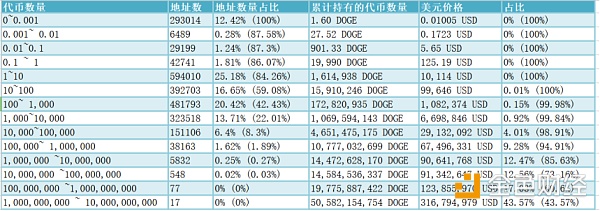2個月被開採了500億，狗狗幣靠譜嗎？新聞 - moneybar財經商業資訊社群網站