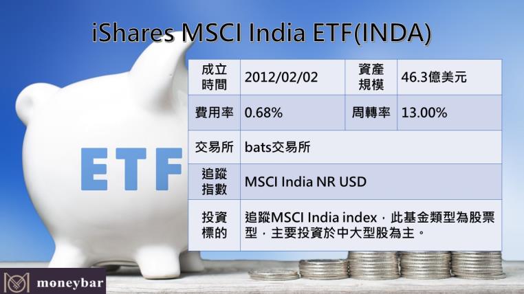 研報 Ishares Msci 印度etf Inda 投資印度股市前85 公司新聞 Moneybar財經商業資訊社群網站