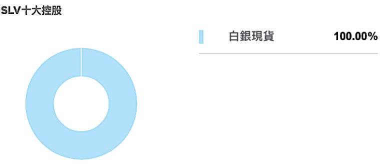 【研報】iShares白銀信託ETF (SLV)：全球最大規模投資於實體白銀的ETF新聞 - moneybar財經商業資訊社群網站