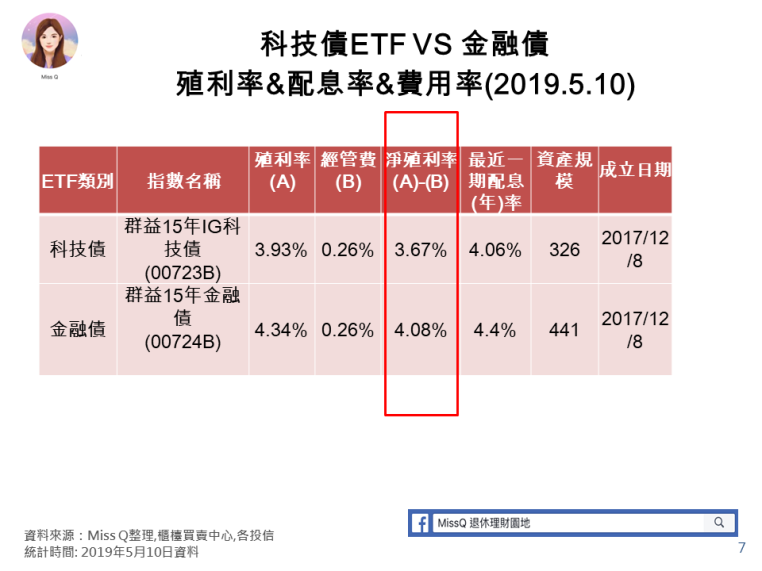 台灣債券etf教學文 9 7 投等債 科技債 Moneybar財經商業資訊社群網站