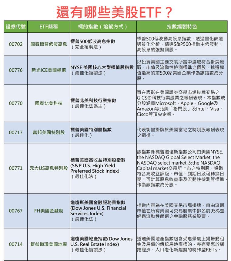 在台灣怎麼買美股etf 二張圖秒懂 新聞 Moneybar財經商業資訊社群網站