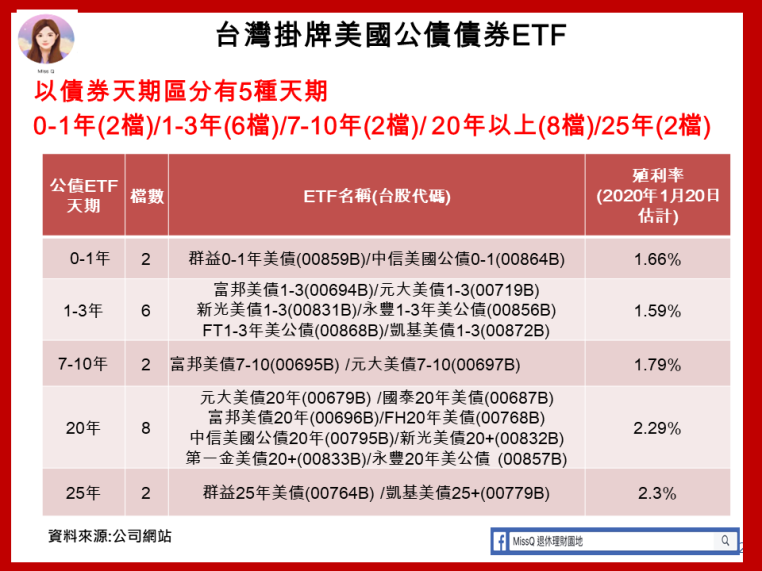 美債etf如何操作 Enercell