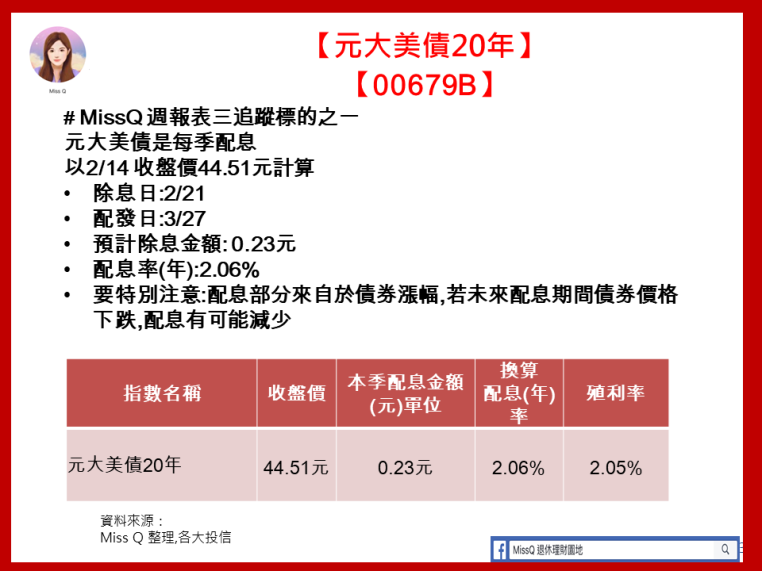 除息 配息通知 元大20年美債 元大中國債3 5 Moneybar財經商業資訊社群網站