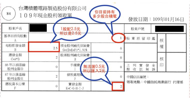 我的1股台積電可以領到多少元的 配息 新聞 Moneybar財經商業資訊社群網站