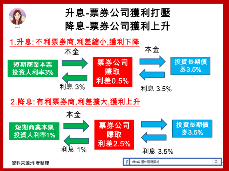 https://gcs.moneybar.com.tw/images/Article/Content/Normal/2020/01/08/e0b93a2e470b4e75b39779b10d882c95.png