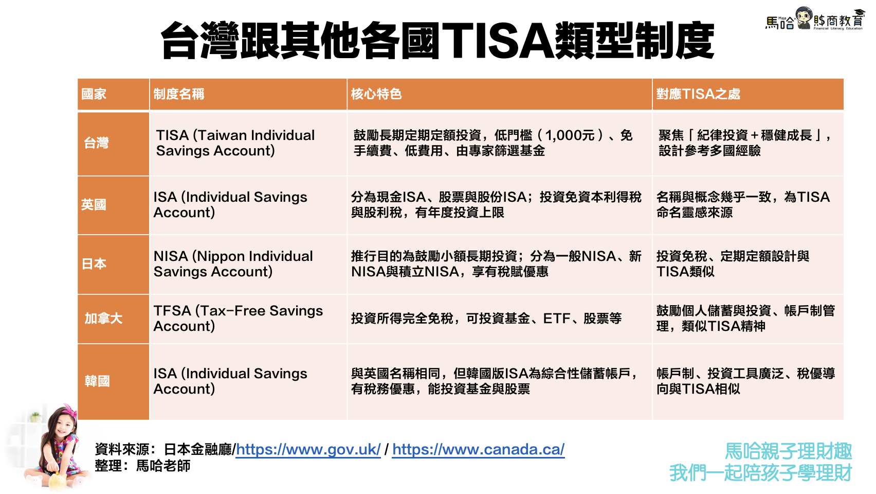 一張含有 文字, 螢幕擷取畫面, 字型 的圖片
AI 產生的內容可能不正確。